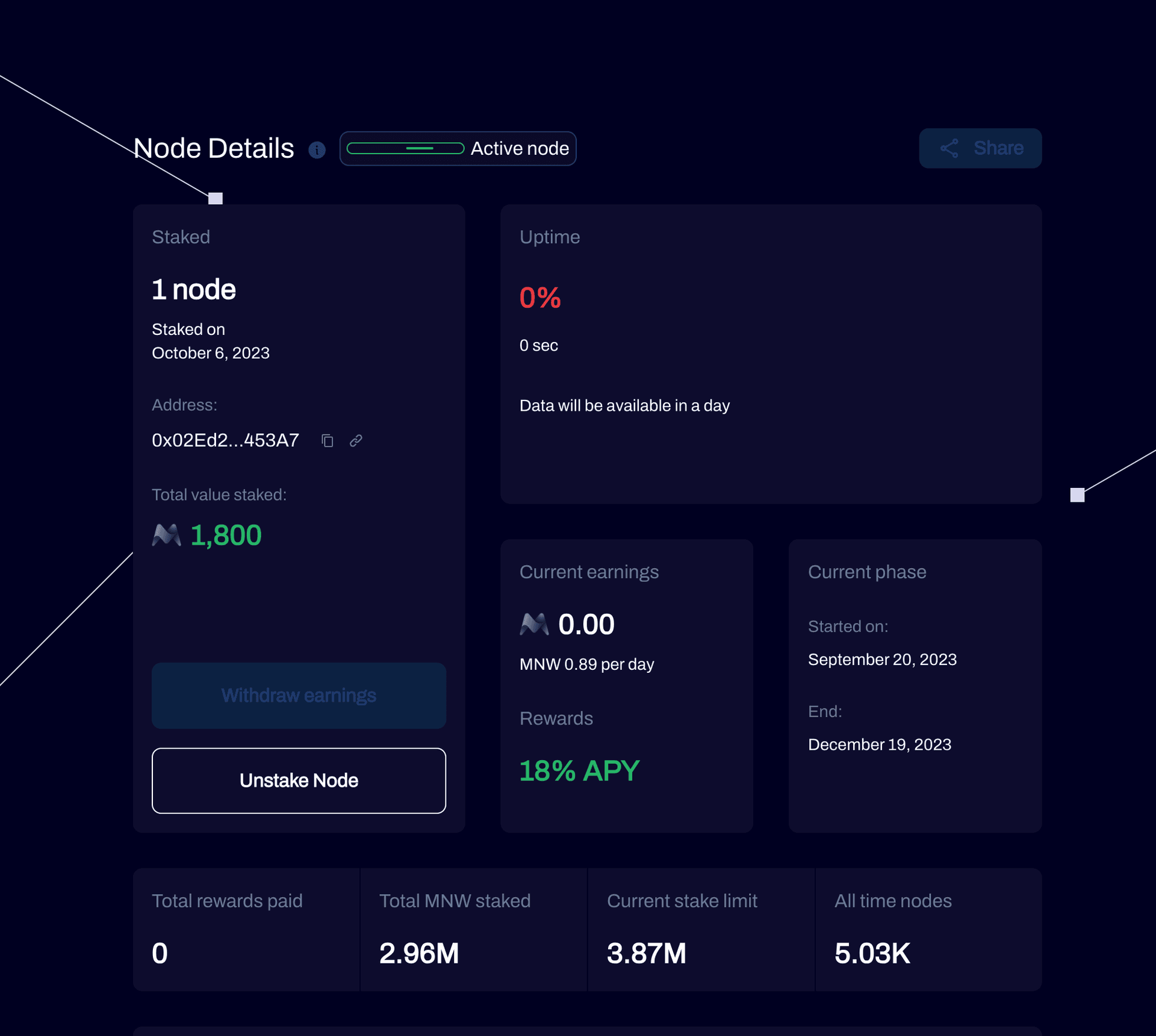 trustmnw dashboard